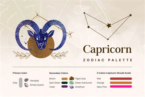 Capricorn Lucky Days Horoscopes .